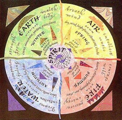 Sacred elements of wiccan practice